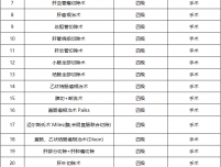 內(nèi)江市東興區(qū)人民醫(yī)院關(guān)于3、4級(jí)手術(shù)目錄的公示