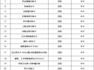 內(nèi)江市東興區(qū)人民醫(yī)院關(guān)于3、4級(jí)手術(shù)目錄的公示